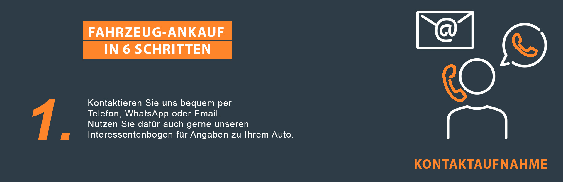 Ablauf des Fahrzeugverkaufs – Automodeal: An- & Verkauf von Gebrauchtwagen