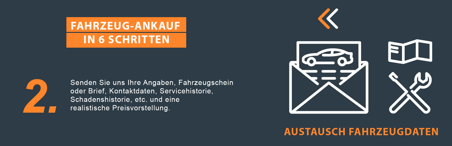 Ablauf des Fahrzeugverkaufs – Automodeal: An- & Verkauf von Gebrauchtwagen