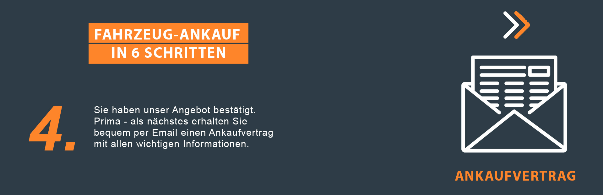 Ablauf des Fahrzeugverkaufs – Automodeal: An- & Verkauf von Gebrauchtwagen