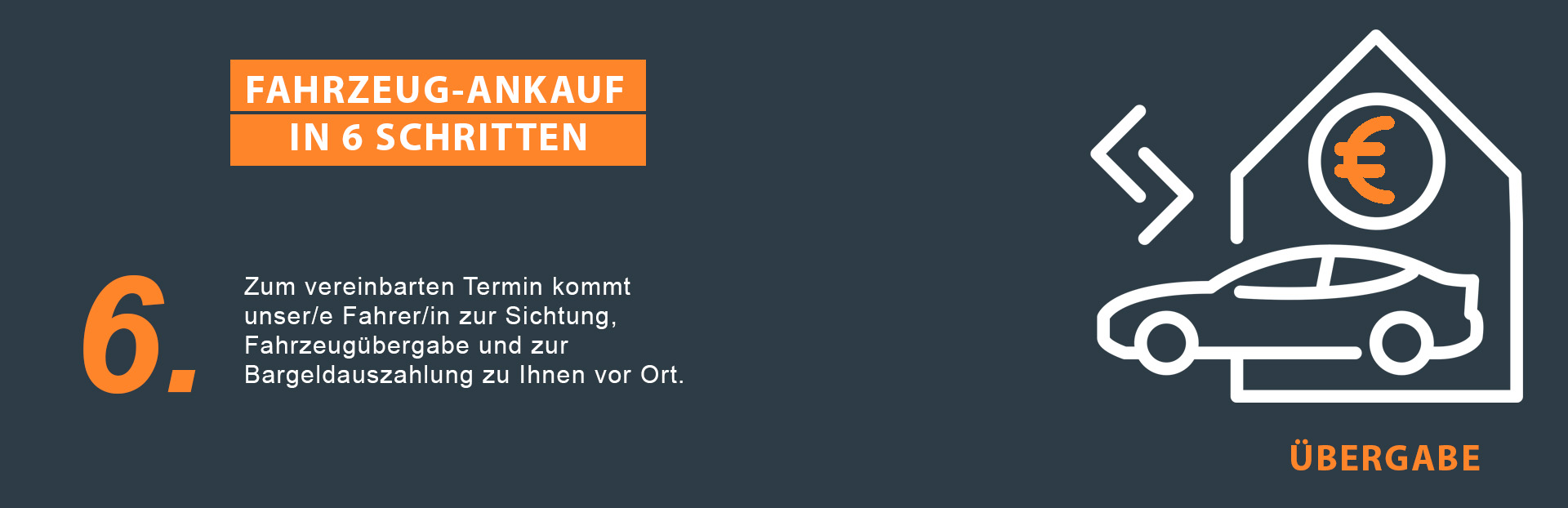 Ablauf des Fahrzeugverkaufs – Automodeal: An- & Verkauf von Gebrauchtwagen